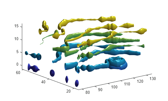 Figure contains an axes object. The axes object contains 16 objects of type surface.