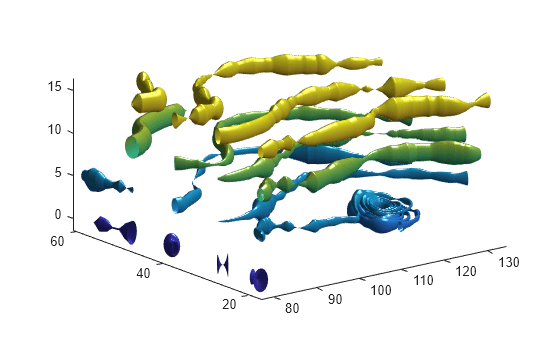 Figure contains an axes object. The axes object contains 16 objects of type surface.