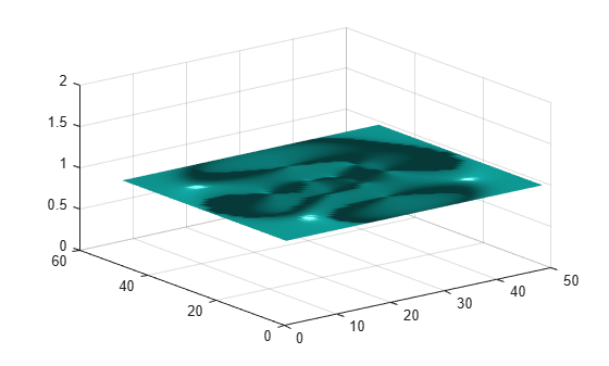 Figure contains an axes object. The axes object contains an object of type surface.