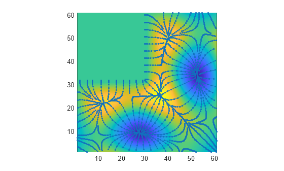 Figure contains an axes object. The axes object contains 99 objects of type surface, line.