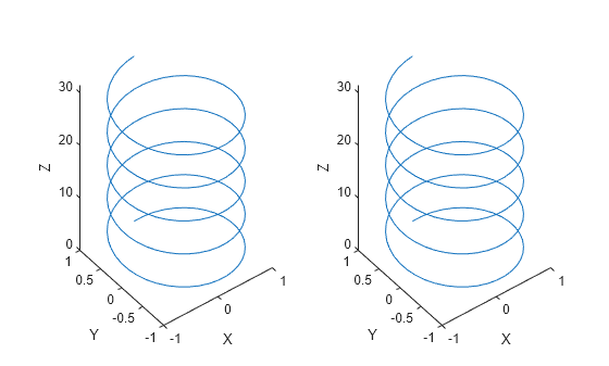 Figure contains 2 axes objects. Axes object 1 with xlabel X, ylabel Y contains an object of type line. Axes object 2 with xlabel X, ylabel Y contains an object of type line.