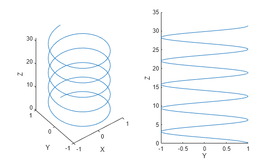 Figure contains 2 axes objects. Axes object 1 with xlabel X, ylabel Y contains an object of type line. Axes object 2 with xlabel X, ylabel Y contains an object of type line.
