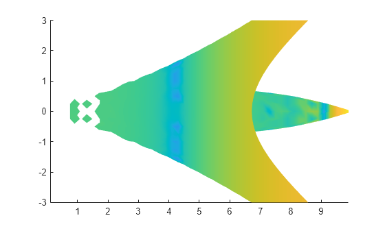 Figure contains an axes object. The axes object contains an object of type patch.