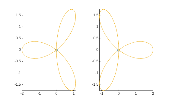 Figure contains 2 axes objects. Axes object 1 contains 2 objects of type line, animatedline. One or more of the lines displays its values using only markers Axes object 2 contains 2 objects of type line, animatedline. One or more of the lines displays its values using only markers