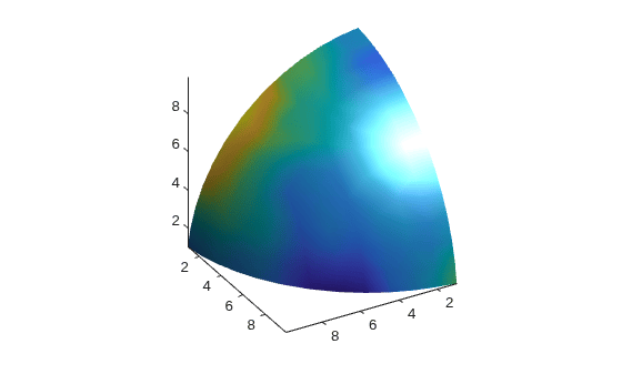 Figure contains an axes object. The axes object contains an object of type patch.