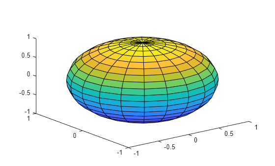 Figure contains an axes object. The axes object contains an object of type patch.
