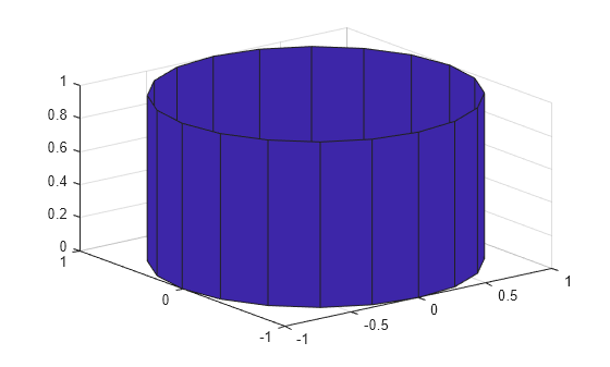 Figure contains an axes object. The axes object contains an object of type surface.