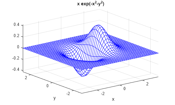 Figure contains an axes object. The axes object with title x exp (- x Squared baseline - y Squared baseline ), xlabel x, ylabel y contains an object of type surface.