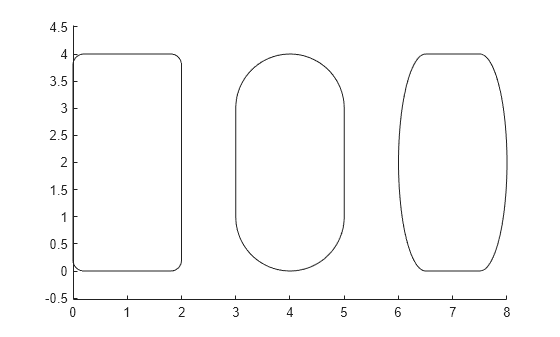 Figure contains an axes object. The axes object contains 3 objects of type rectangle.