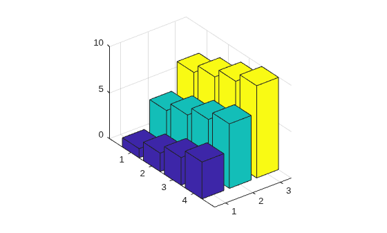 Figure contains an axes object. The axes object contains 3 objects of type surface.