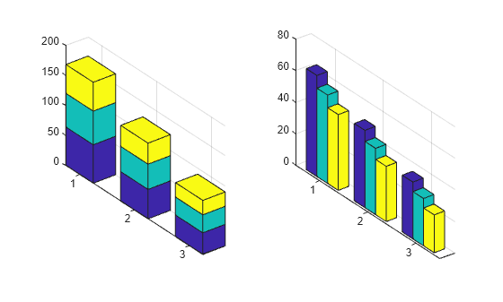 Figure contains 2 axes objects. Axes object 1 contains 3 objects of type surface. Axes object 2 contains 3 objects of type surface.