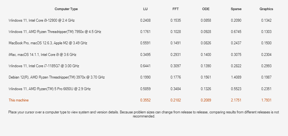 Figure MATLAB Benchmark (times in seconds) contains objects of type uicontrol.