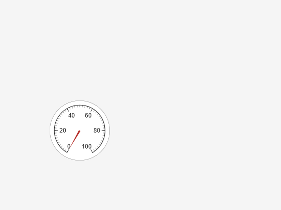 Figure contains objects of type uibutton, uigauge.
