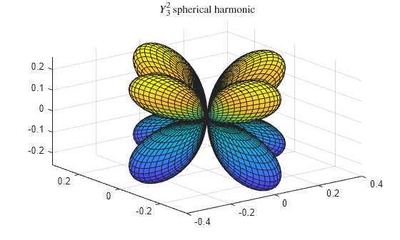 Figure contains an axes object. The axes object with title YSubScript 3 SuperScript 2 baseline spherical harmonic contains an object of type surface.