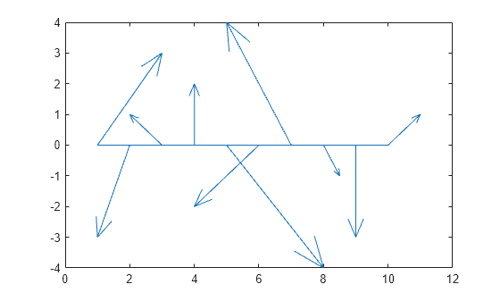Figure contains an axes object. The axes object contains 11 objects of type line.