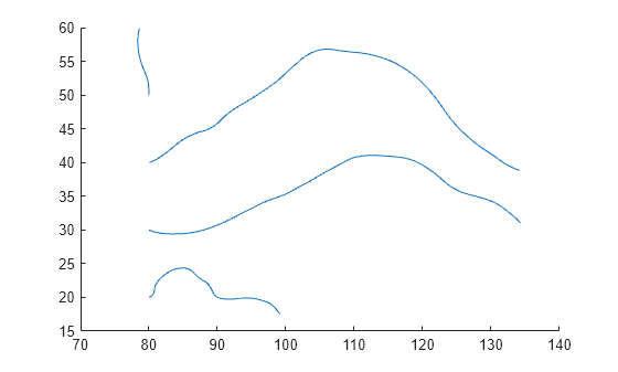 Figure contains an axes object. The axes object contains 4 objects of type line.