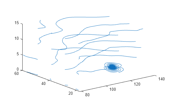 Figure contains an axes object. The axes object contains 16 objects of type line.