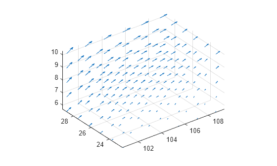 Figure contains an axes object. The axes object contains an object of type quiver.