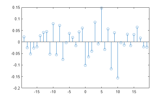 Create Composite System Object