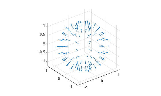 Figure contains an axes object. The axes object contains an object of type quiver.