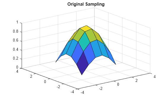 Figure contains an axes object. The axes object with title Original Sampling contains an object of type surface.