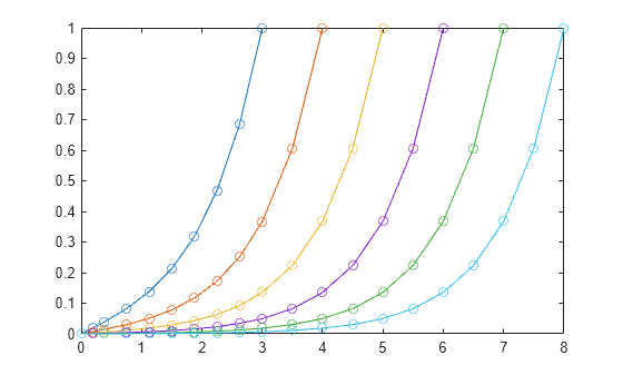 Figure contains an axes object. The axes object contains 6 objects of type line.