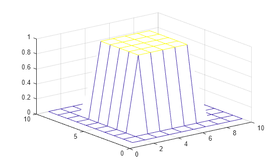 Figure contains an axes object. The axes object contains an object of type surface.
