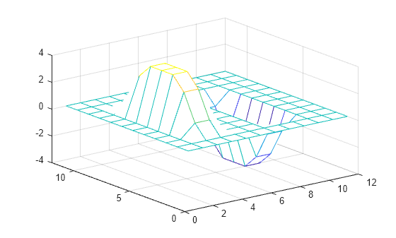 Figure contains an axes object. The axes object contains an object of type surface.