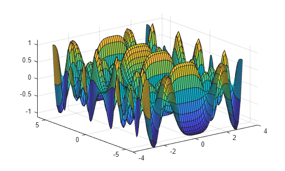 Figure contains an axes object. The axes object contains an object of type surface.