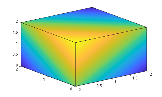 Figure contains an axes object. The axes object contains 3 objects of type patch.