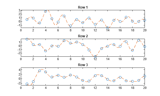 Figure contains 3 axes objects. Axes object 1 with title Row 1 contains 2 objects of type line. One or more of the lines displays its values using only markers Axes object 2 with title Row 2 contains 2 objects of type line. One or more of the lines displays its values using only markers Axes object 3 with title Row 3 contains 2 objects of type line. One or more of the lines displays its values using only markers