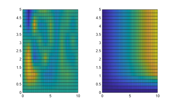 Figure contains 2 axes objects. Axes object 1 contains an object of type surface. Axes object 2 contains an object of type surface.