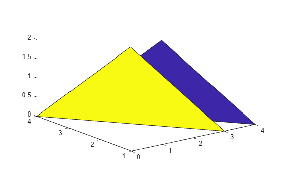 Figure contains an axes object. The axes object contains 2 objects of type patch.