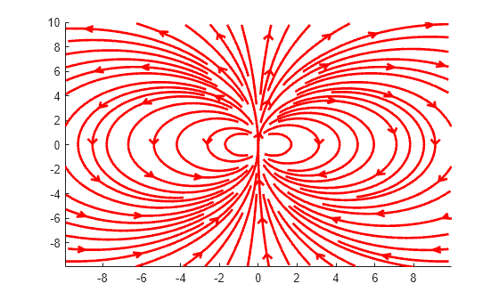 Figure contains an axes object. The axes object contains 112 objects of type line.