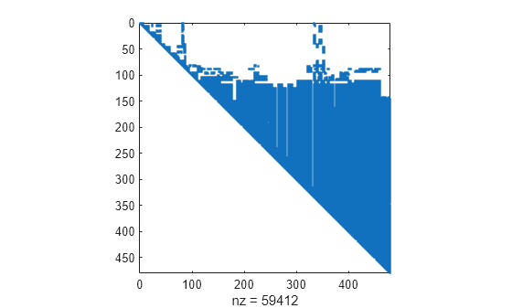 Figure contains an axes object. The axes object with xlabel nz = 59414 contains a line object which displays its values using only markers.