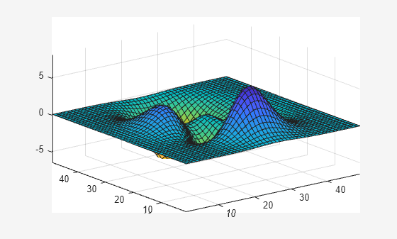 Figure contains an axes object. The axes object contains an object of type surface.