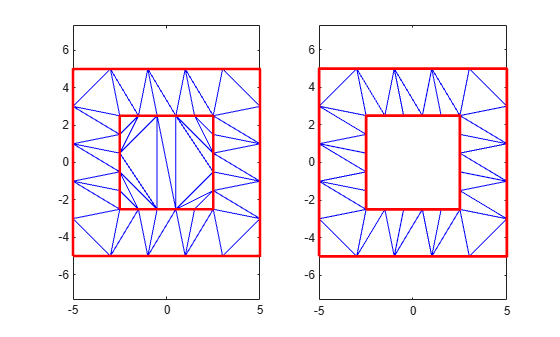 Figure contains 2 axes objects. Axes object 1 contains 3 objects of type line. Axes object 2 contains 3 objects of type line.