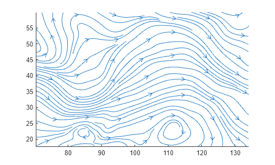 Figure contains an axes object. The axes object contains 94 objects of type line.