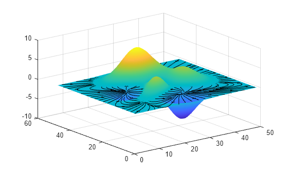 Figure contains an axes object. The axes object contains 153 objects of type surface, line.