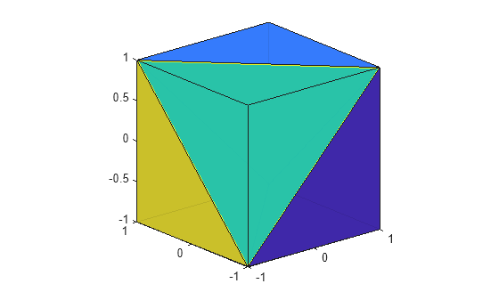 Figure contains an axes object. The axes object contains 5 objects of type patch.