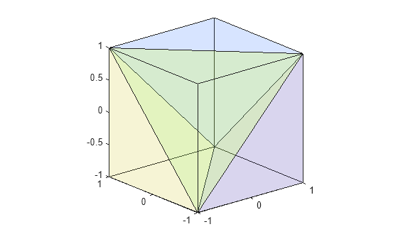 Figure contains an axes object. The axes object contains 5 objects of type patch.