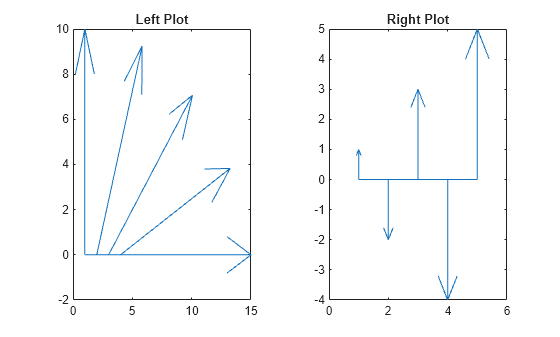 Figure contains 2 axes objects. Axes object 1 with title Left Plot contains 6 objects of type line. Axes object 2 with title Right Plot contains 6 objects of type line.