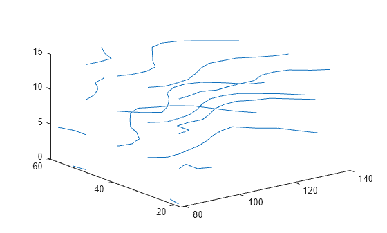 Figure contains an axes object. The axes object contains 16 objects of type line.