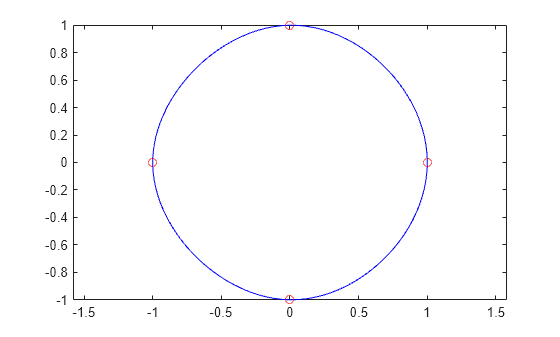 Figure contains an axes object. The axes object contains 2 objects of type line. One or more of the lines displays its values using only markers