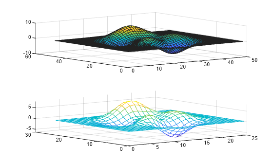 Figure contains 2 axes objects. Axes object 1 contains an object of type surface. Axes object 2 contains an object of type surface.