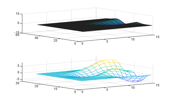 Figure contains 2 axes objects. Axes object 1 contains an object of type surface. Axes object 2 contains an object of type surface.
