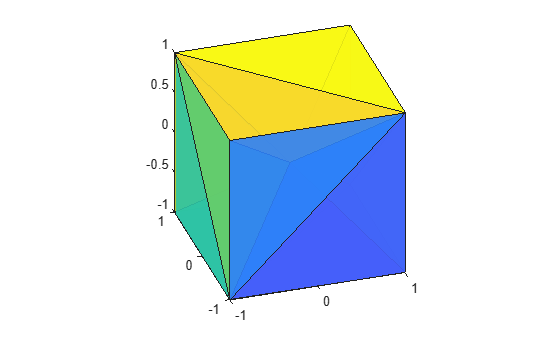 Figure contains an axes object. The axes object contains 12 objects of type patch.