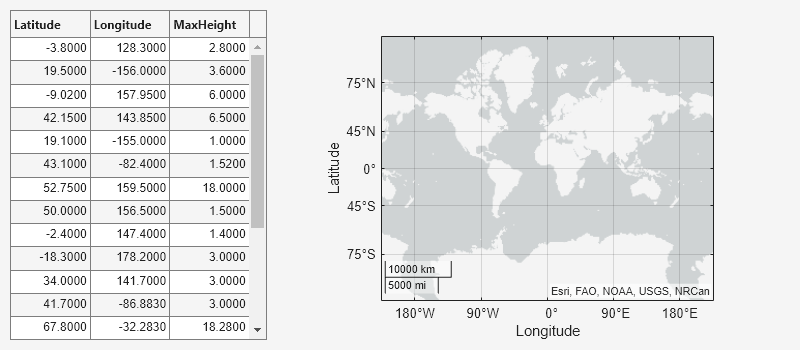 Figure contains objects of type geobubble, uigridlayout.