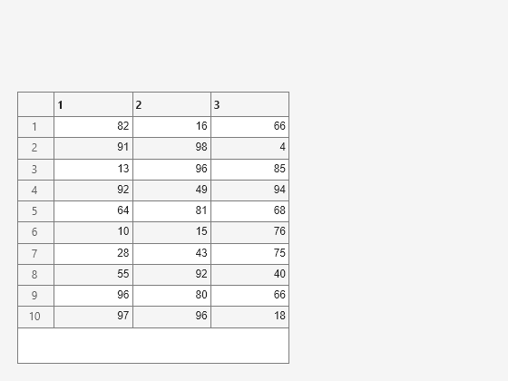 Figure contains an object of type uitable.