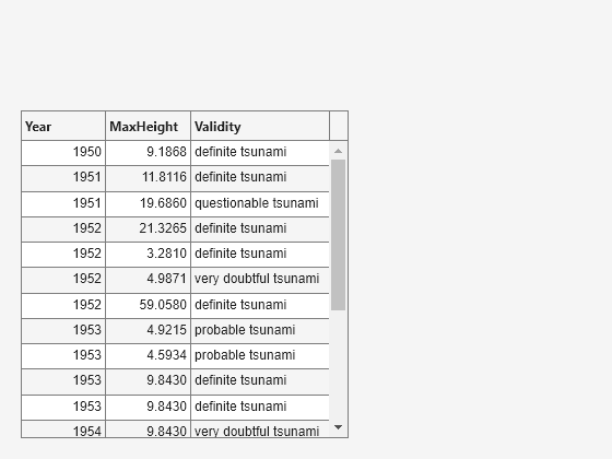 Figure contains an object of type uitable.